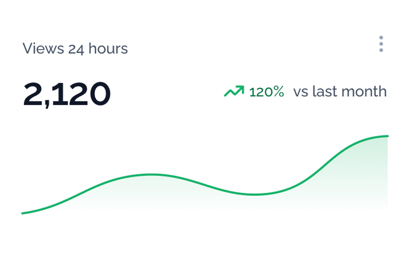 Complete Guide to Website Conversion Optimization